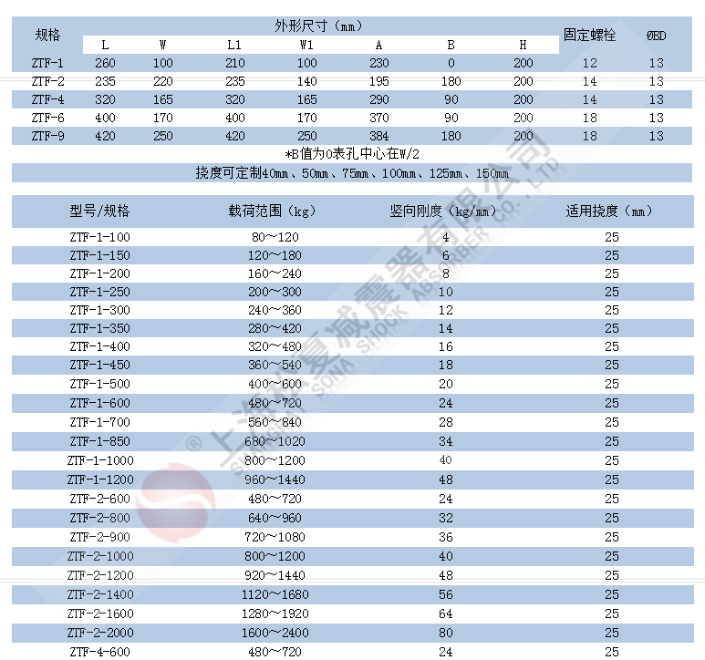 ZTF型可調(diào)式彈簧減震器參數(shù)表