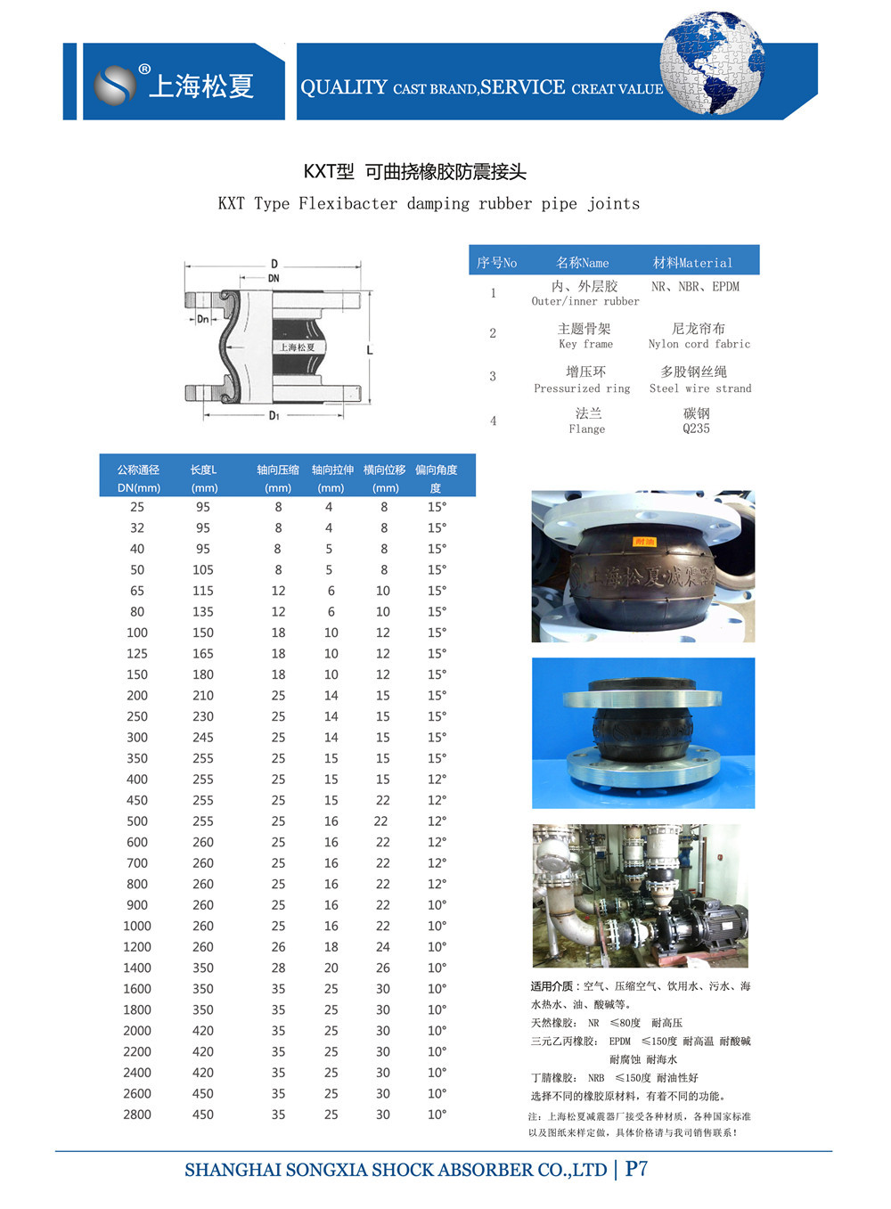 產(chǎn)品參數(shù)表